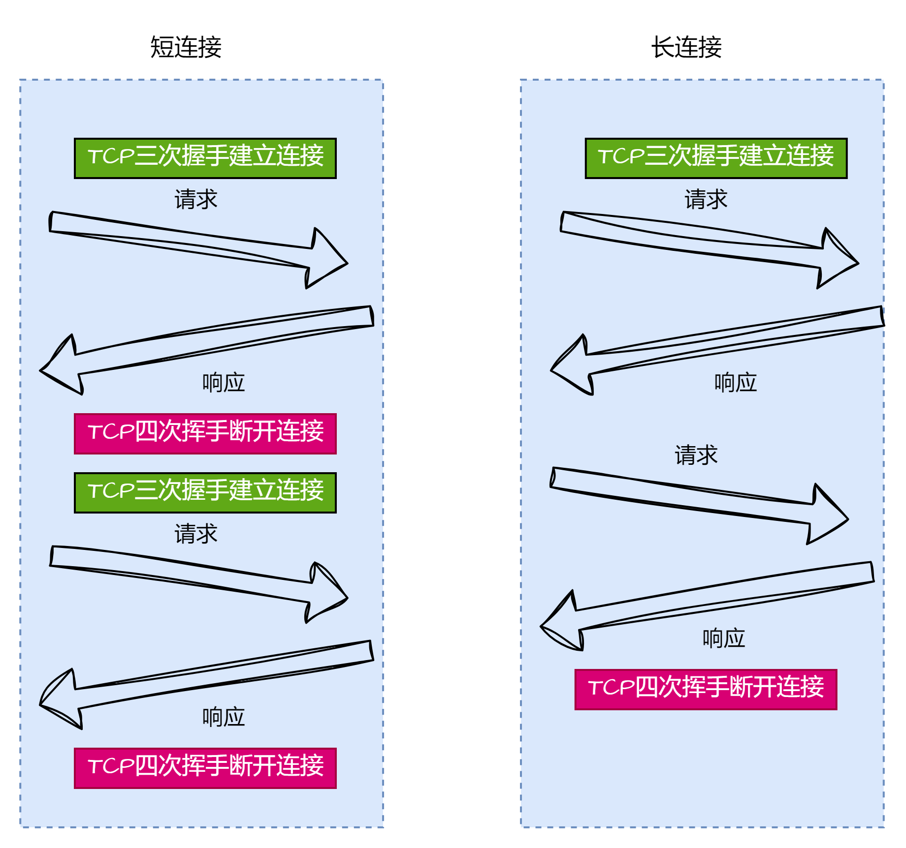 长连接