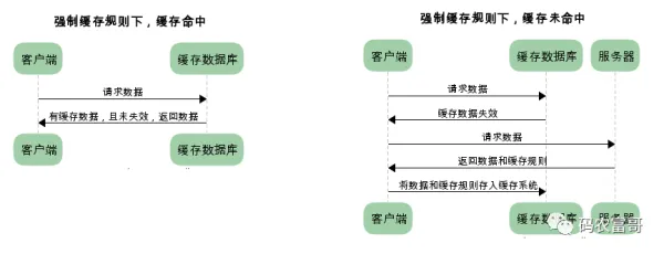 强缓存流程