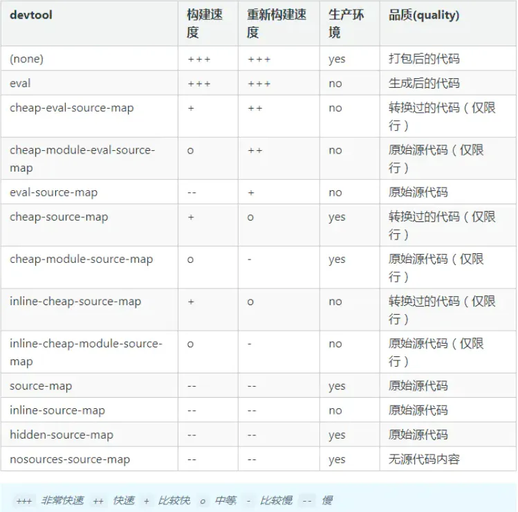 合理使用 sourceMap