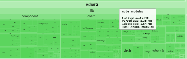 echart优化前