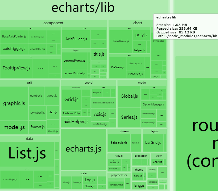 echart优化后